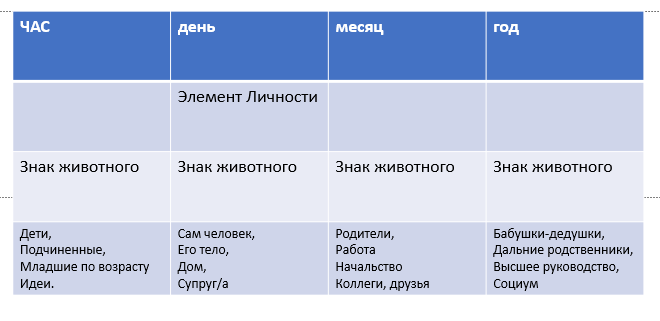 Описание сфер жизни в блоках натальной карты